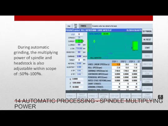 During automatic grinding, the multiplying power of spindle and headstock