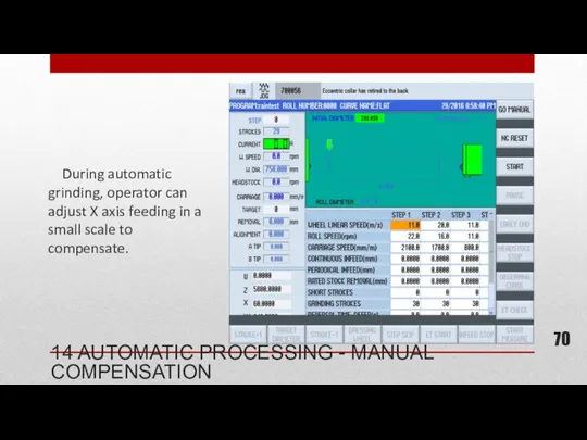 During automatic grinding, operator can adjust X axis feeding in