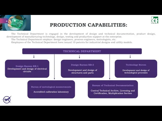 PRODUCTION CAPABILITIES: