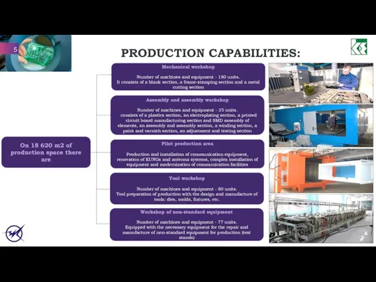 PRODUCTION CAPABILITIES: