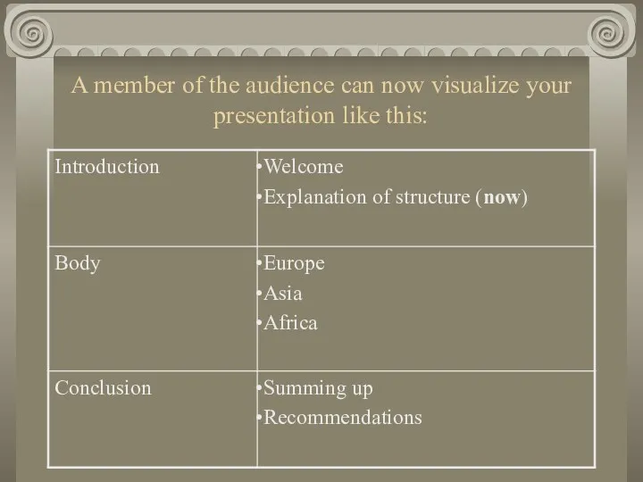 A member of the audience can now visualize your presentation like this: