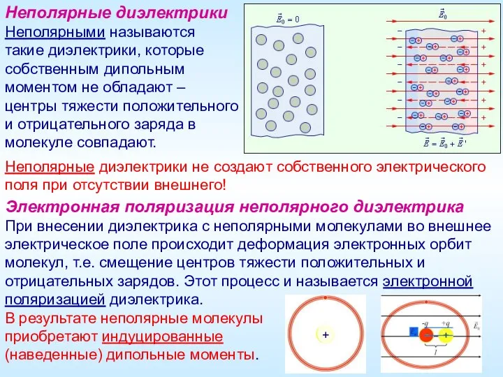 Неполярные диэлектрики Неполярными называются такие диэлектрики, которые собственным дипольным моментом