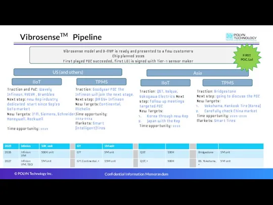 US (and others) IIoT TPMS Asia IIoT TPMS Vibrosense model