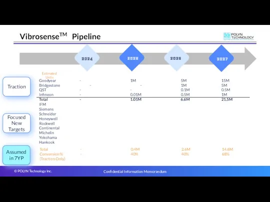 VibrosenseTM Pipeline Traction Focused New Targets 2024 2025 2026 2027