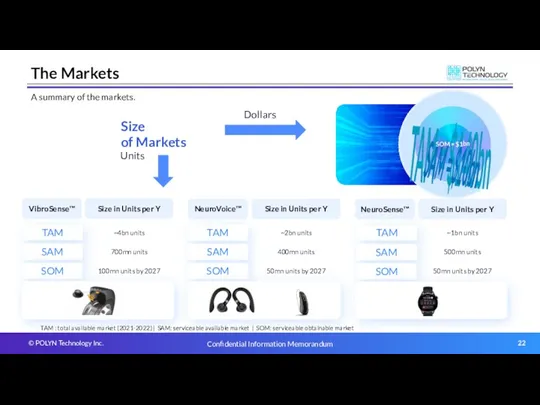 The Markets A summary of the markets. TAM : total