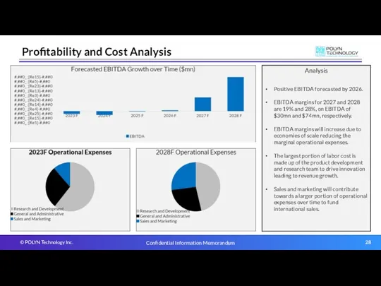 Profitability and Cost Analysis Analysis Positive EBITDA forecasted by 2026.