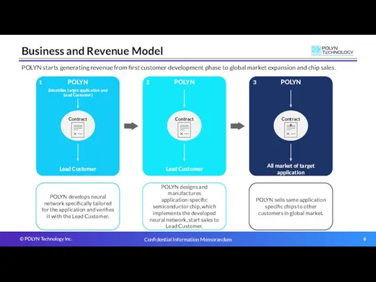 Business and Revenue Model POLYN starts generating revenue from first