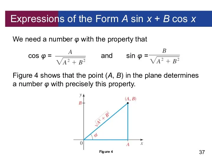 Expressions of the Form A sin x + B cos x We need