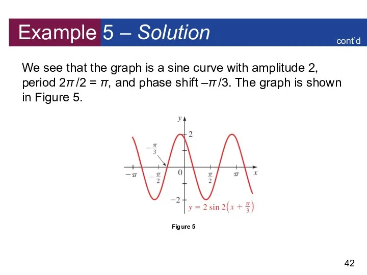 Example 5 – Solution We see that the graph is a sine curve