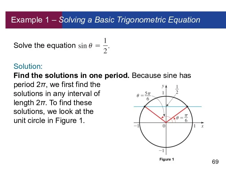 Example 1 – Solving a Basic Trigonometric Equation Solve the equation Solution: Find
