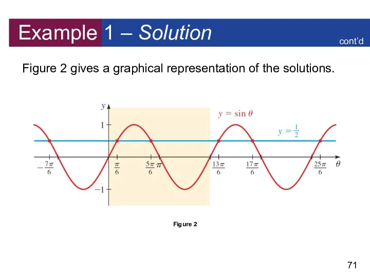 Example 1 – Solution Figure 2 gives a graphical representation of the solutions. Figure 2 cont’d