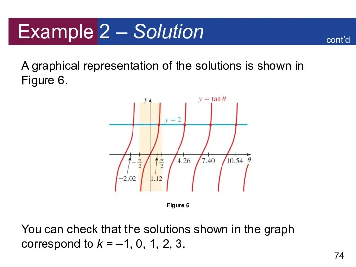 Example 2 – Solution A graphical representation of the solutions is shown in