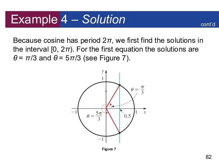 Example 4 – Solution Because cosine has period 2π, we first find the