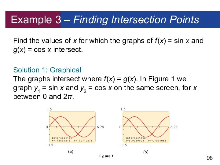 Example 3 – Finding Intersection Points Find the values of x for which
