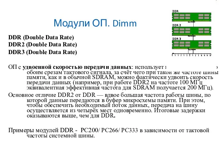 Модули ОП. Dimm DDR (Double Data Rate) DDR2 (Double Data Rate) DDR3 (Double