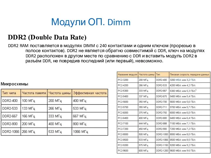 Модули ОП. Dimm DDR2 (Double Data Rate) DDR2 RAM поставляется в модулях DIMM