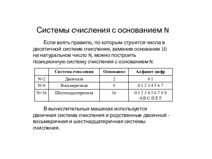 Системы счисления с основанием N Если взять правило, по которым