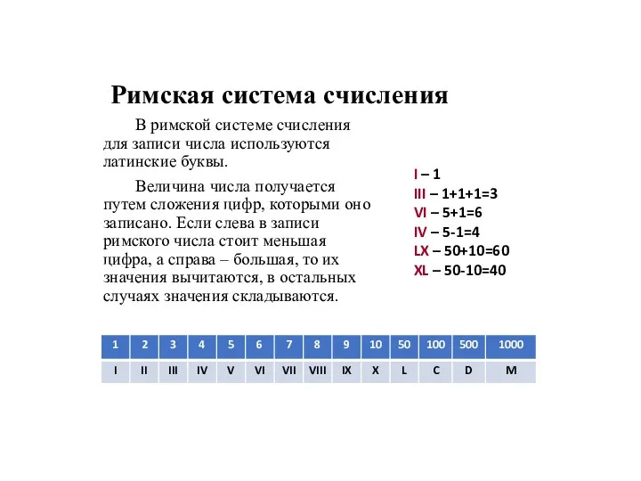 Римская система счисления В римской системе счисления для записи числа используются латинские буквы.