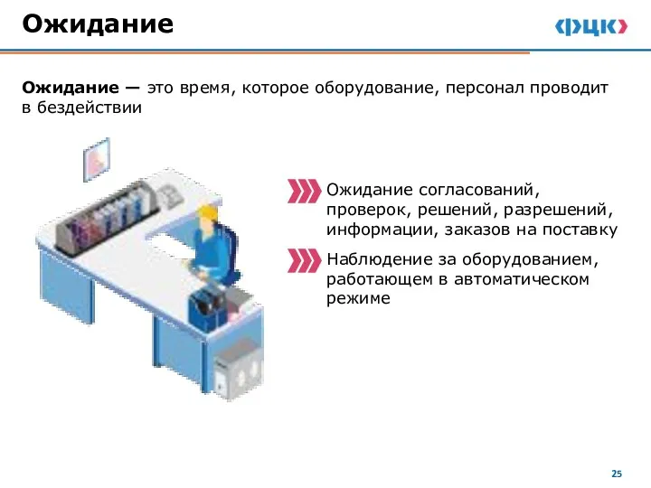 Ожидание — это время, которое оборудование, персонал проводит в бездействии