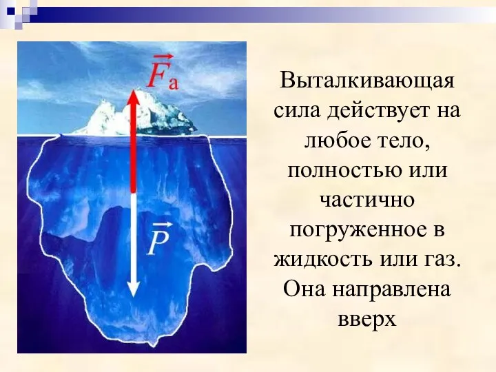 Выталкивающая сила действует на любое тело, полностью или частично погруженное