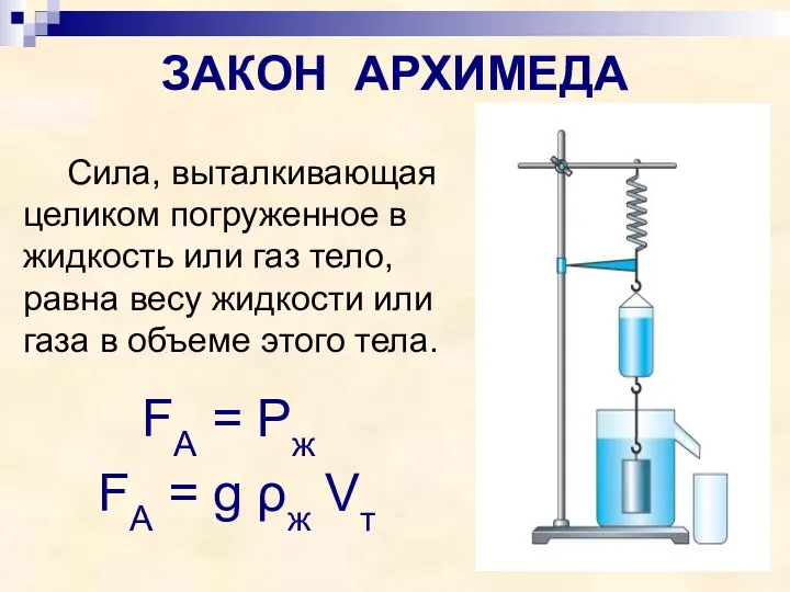 ЗАКОН АРХИМЕДА Сила, выталкивающая целиком погруженное в жидкость или газ