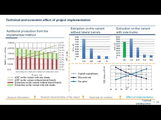 Technical and economic effect of project implementation Горный университет Additional