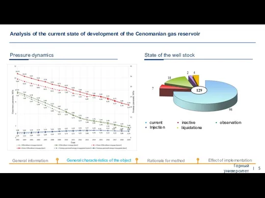 Analysis of the current state of development of the Cenomanian