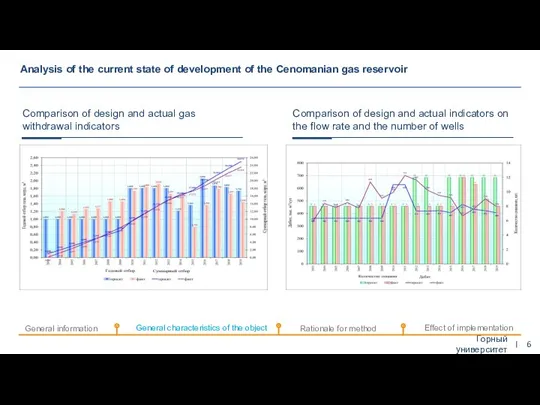 Горный университет Comparison of design and actual gas withdrawal indicators