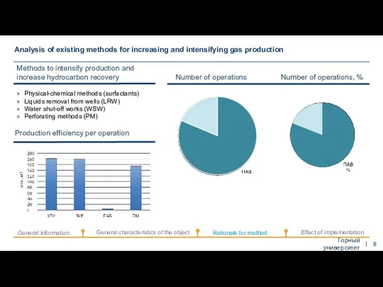 Analysis of existing methods for increasing and intensifying gas production