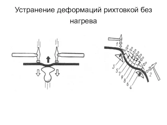 Устранение деформаций рихтовкой без нагрева