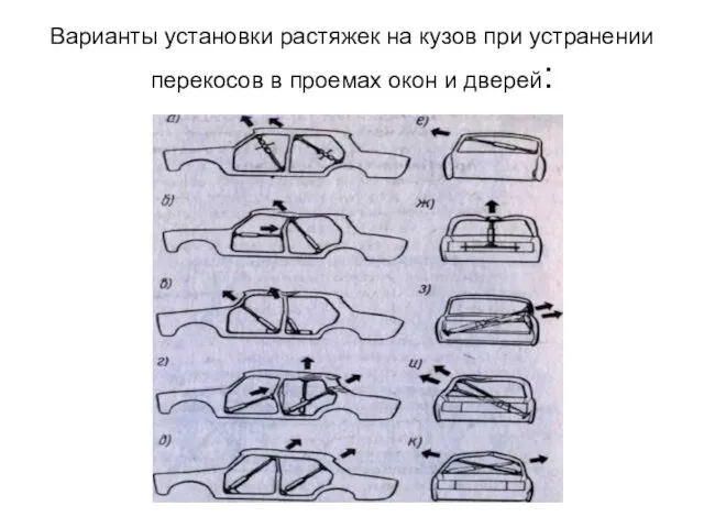 Варианты установки растяжек на кузов при устранении перекосов в проемах окон и дверей: