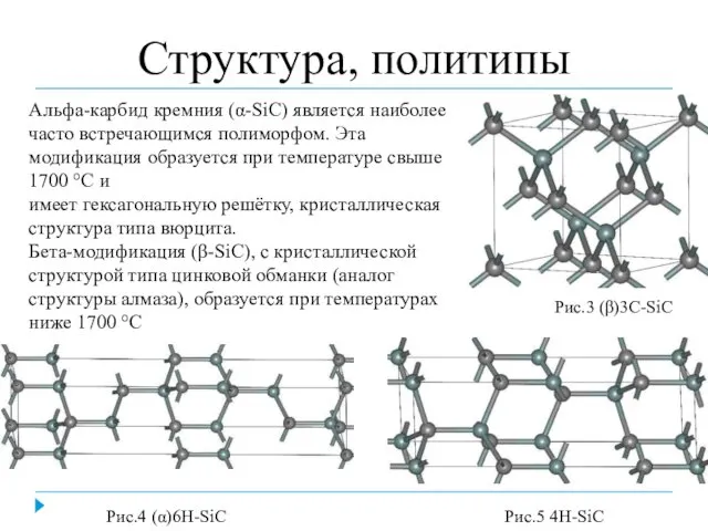 Структура, политипы Рис.3 (β)3C-SiC Рис.4 (α)6H-SiC Рис.5 4H-SiC Альфа-карбид кремния