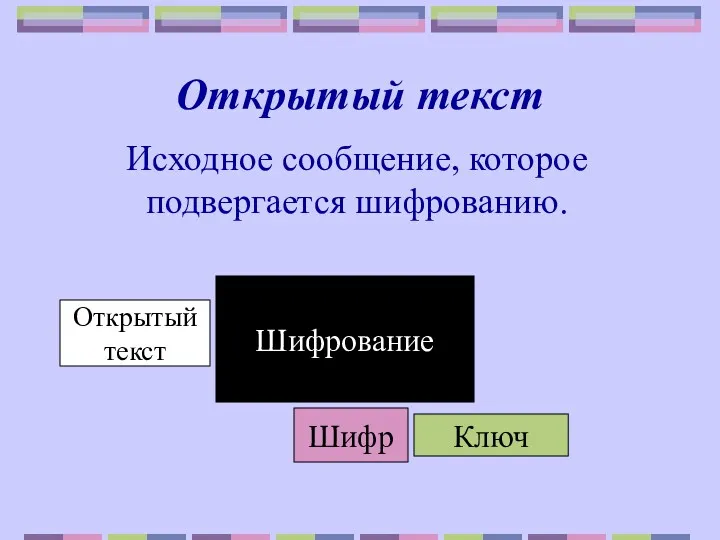 Открытый текст Исходное сообщение, которое подвергается шифрованию. Открытый текст Ключ Шифр Шифртекст (Криптограмма) Шифрование