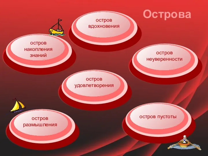 остров неуверенности Острова остров вдохновения остров удовлетворения остров размышления остров пустоты остров накопления знаний