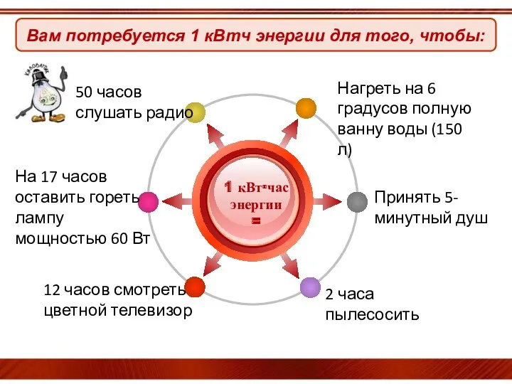 Вам потребуется 1 кВтч энергии для того, чтобы: 50 часов