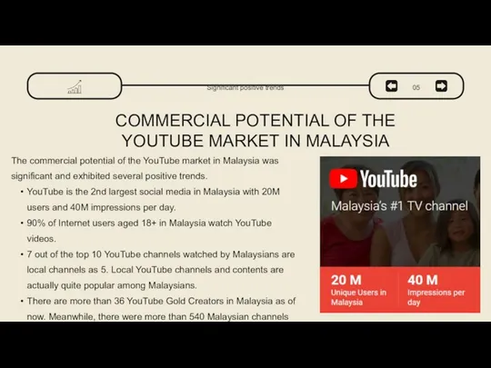 COMMERCIAL POTENTIAL OF THE YOUTUBE MARKET IN MALAYSIA Significant positive