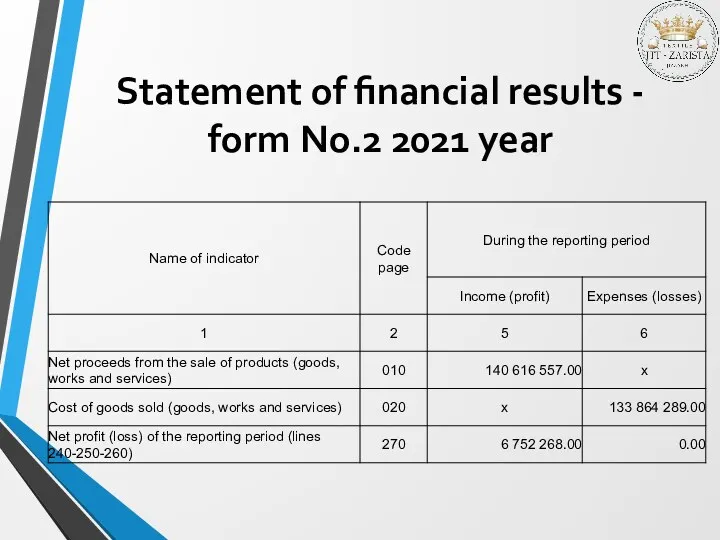 Statement of financial results - form No.2 2021 year