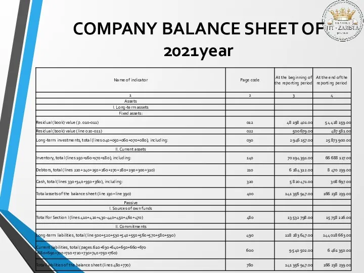 COMPANY BALANCE SHEET OF 2021year