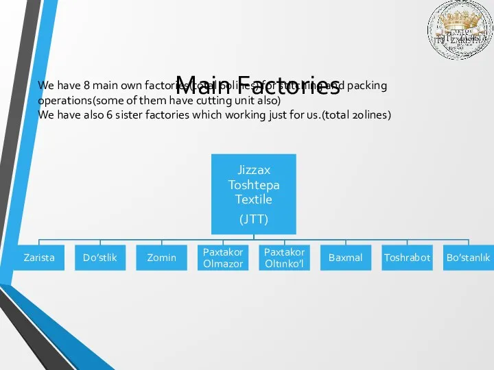 Main Factories We have 8 main own factories(total 60lines) for