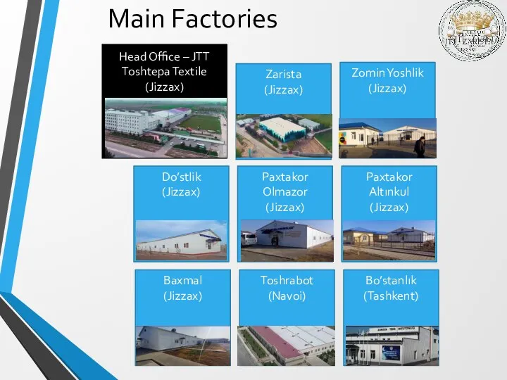 Main Factories Head Office – JTT Toshtepa Textile (Jizzax) Zarista