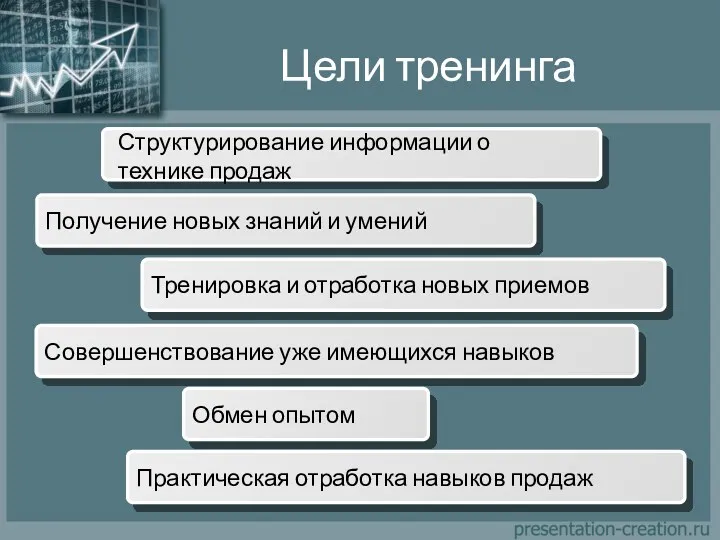 Цели тренинга Структурирование информации о технике продаж Получение новых знаний