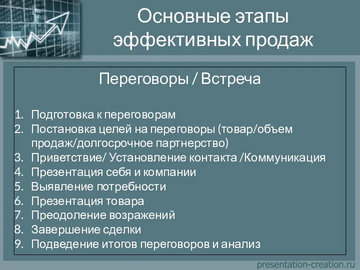 Основные этапы эффективных продаж Переговоры / Встреча Подготовка к переговорам