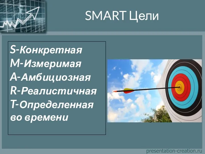 SMART Цели S-Конкретная M-Измеримая A-Амбициозная R-Реалистичная T-Определенная во времени