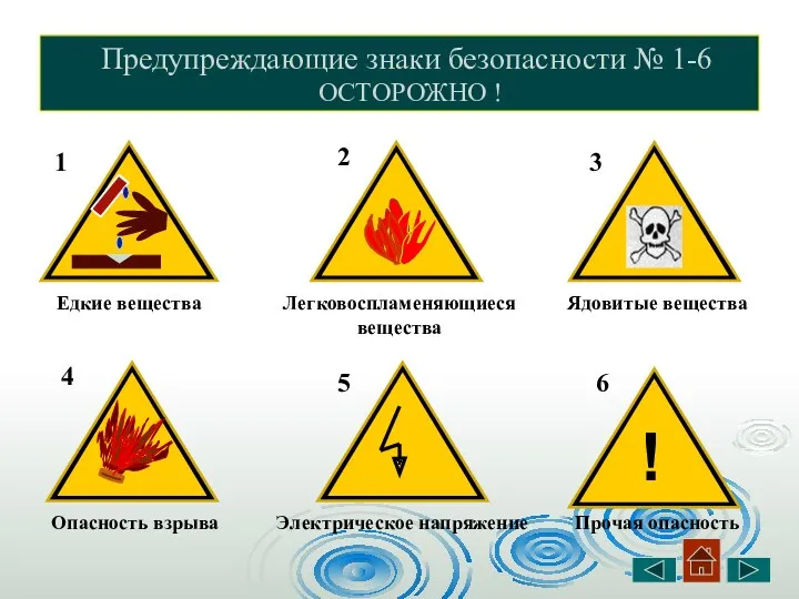 Предупреждающие знаки безопасности № 1-6 ОСТОРОЖНО ! Едкие вещества Опасность