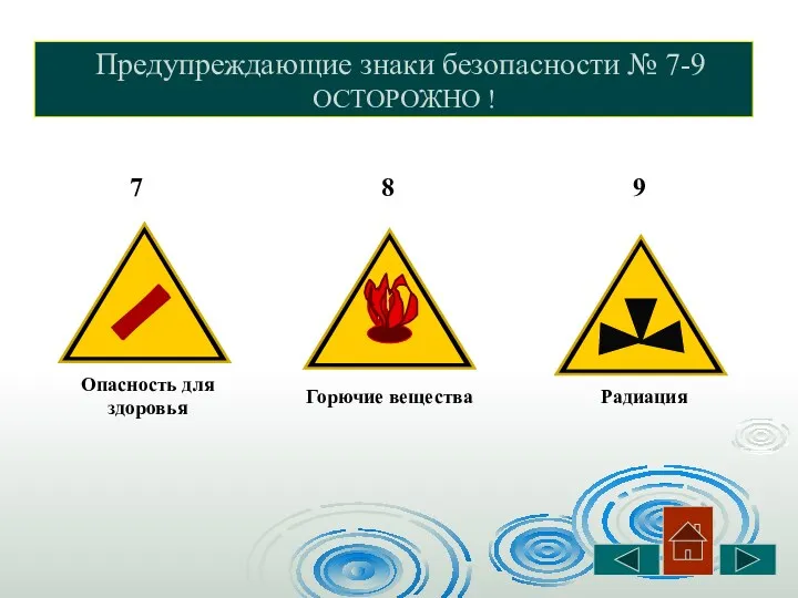 Предупреждающие знаки безопасности № 7-9 ОСТОРОЖНО ! Опасность для здоровья Горючие вещества Радиация 7 8 9