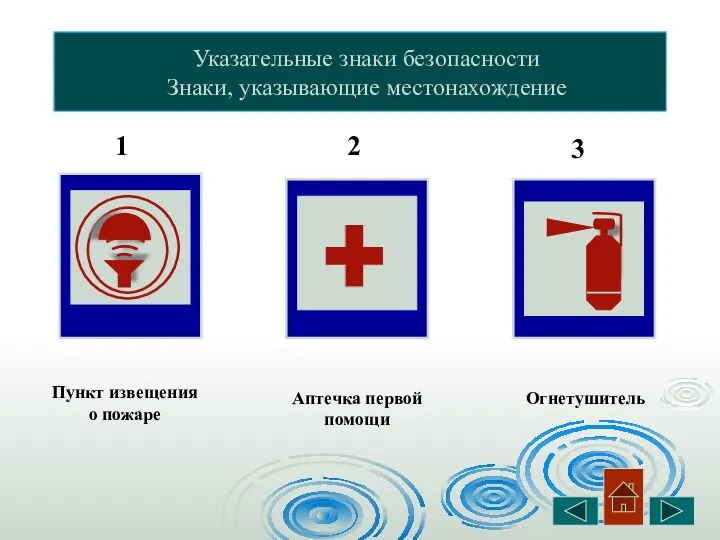 Указательные знаки безопасности Знаки, указывающие местонахождение Пункт извещения о пожаре