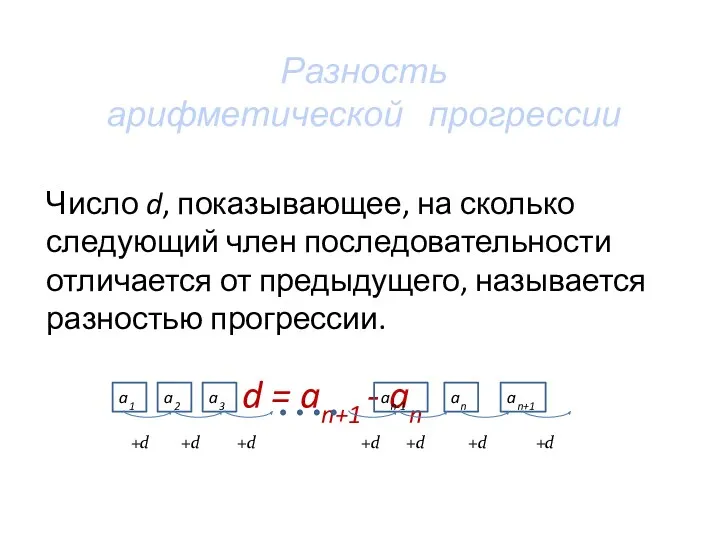 Разность арифметической прогрессии Число d, показывающее, на сколько следующий член