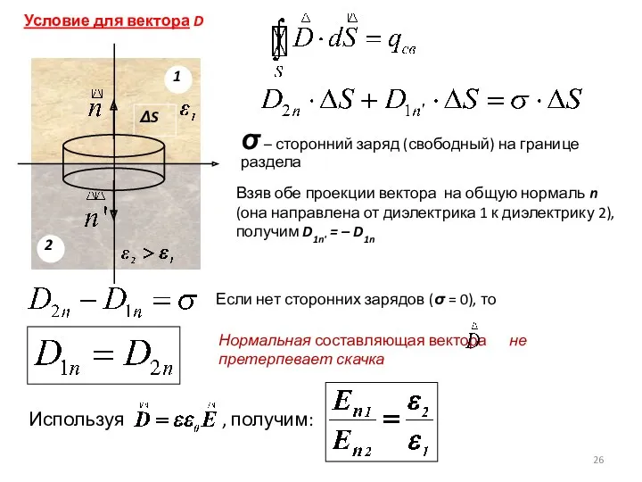 Условие для вектора D σ – сторонний заряд (свободный) на