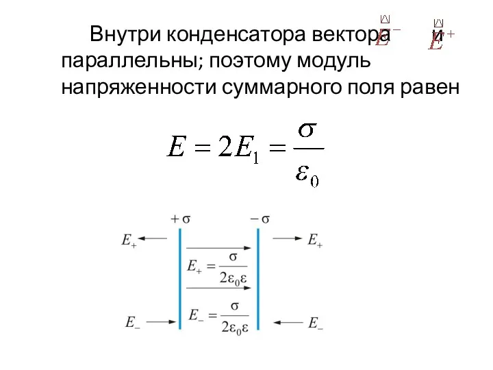 Внутри конденсатора вектора и параллельны; поэтому модуль напряженности суммарного поля равен
