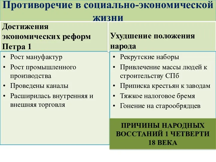 Противоречие в социально-экономической жизни Достижения экономических реформ Петра 1 Рост